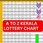 kerala lottery result list today live